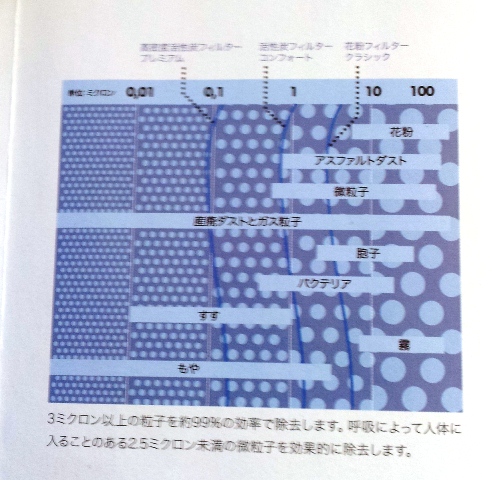 招かざる飛来物 
