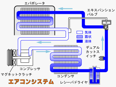 リフレッシュキャンペーン★ 
