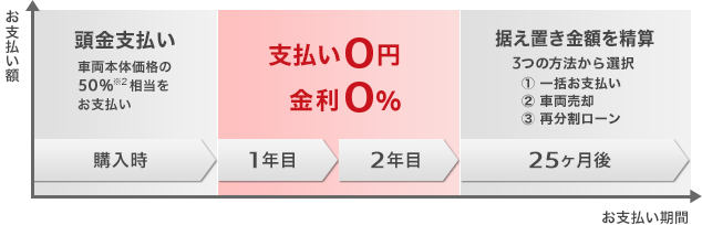 プジョー・パスポート０（ゼロ）のご案内