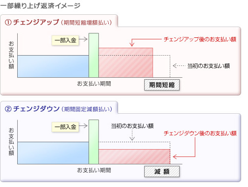 プジョー・バリアブル・プラン Part2
