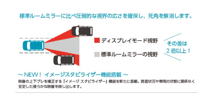 どっちが好き？